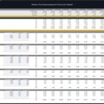 Annual operating expenses chart for a water park, including categories and inflation rates.