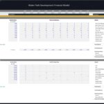 Payroll chart for water park showing employee positions, salaries, and headcount.