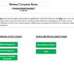 A financial model template for a bakery business with sections for revenue assumptions, expenses, and financial outputs.