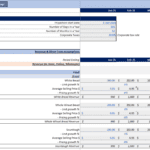 Revenue and cost assumptions for a bakery financial model in Excel format.