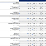 Revenue forecast table for pastries detailing unit growth and pricing for 2025.