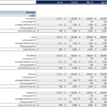 Sales forecast table displaying revenue projections for coffee items over several months.