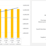 Chart showing ten-year profitability margins and cost distribution in a financial analysis.