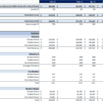 Detailed financial model showing revenue, costs, and utilization for daycare services.