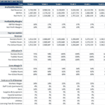 Financial metrics detailing revenue, costs, and profitability for a daycare