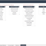 Excel model settings displaying categories for employee management including departments, positions, reasons for resignation, education levels, and race.