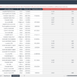 Employee database displaying names, positions, and tenure data.