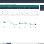 Infographic displaying monthly hiring and resignation statistics with active employee counts and turnover percentages for 2023.