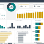Turnover Report and Dashboard