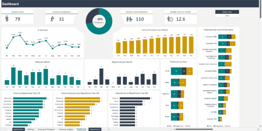 Turnover Report and Dashboard