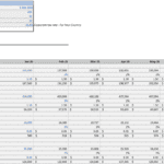Monthly revenue projections for broilers, eggs, poultry manure, and live birds for 2025.