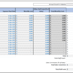 Poultry staffing costs table with positions, monthly expenses, and total costs.