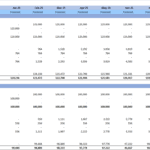 Forecast schedule showing costs and depreciation for property and equipment from January to October.