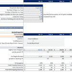 Financial model diagram for rental property analysis with key assumptions outlined.