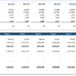 Graph showing operating expenses, EBITDA, net profit, and balance sheet summary for seven years.