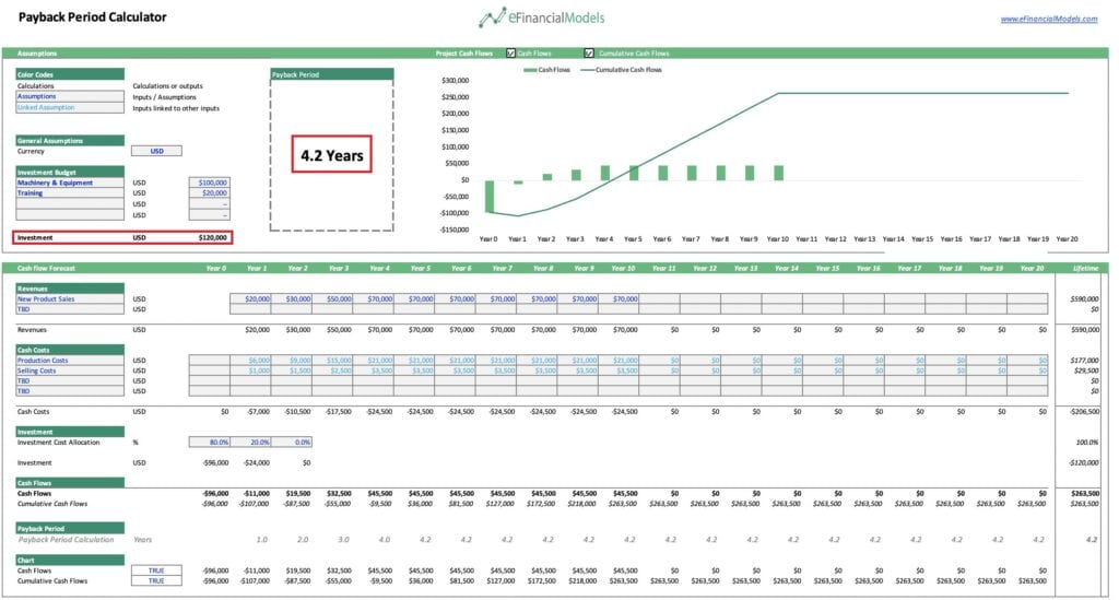 Payback Period Analysis Template with Cash Flow Forecast | eFinancialModels 10 - Sample Payback Period Analysis