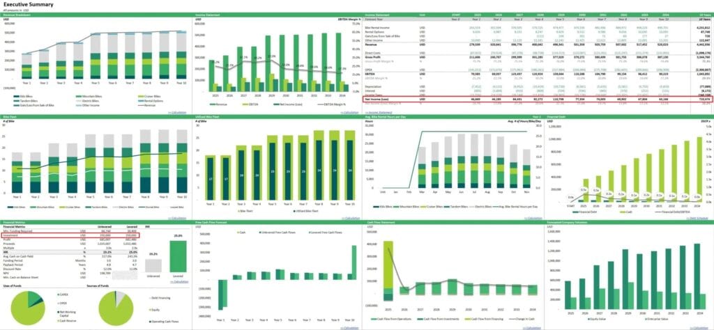 Return on Investment Analysis for Bike Rental Business | eFinancialModels 14 - Sample Return on Investment Analysis