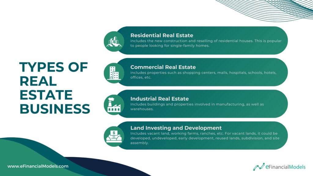 Types of Real Estate Business