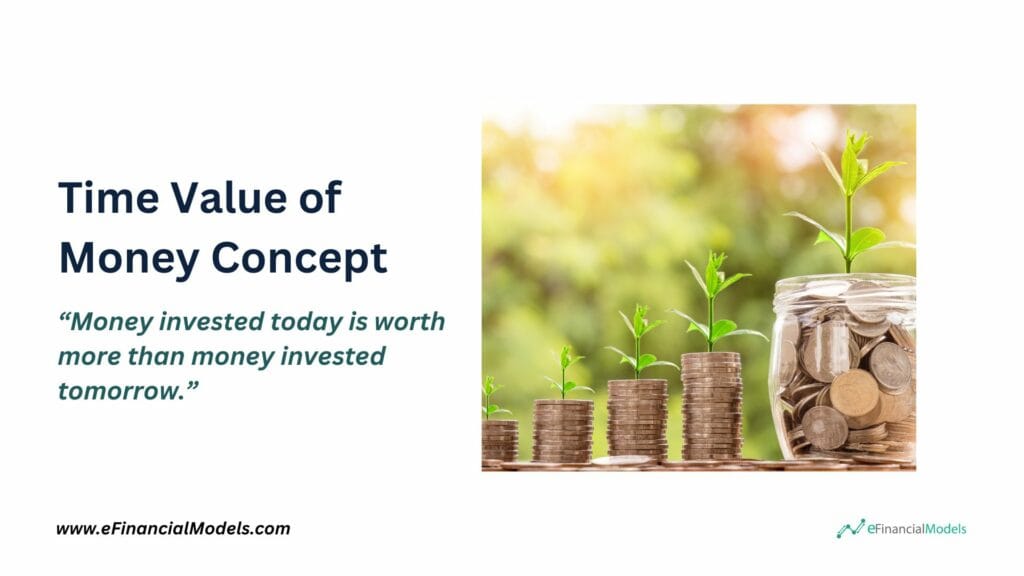 Time Value of Money Concept Visual Explanation | eFinancialModels 3 - Time Value of Money Concept