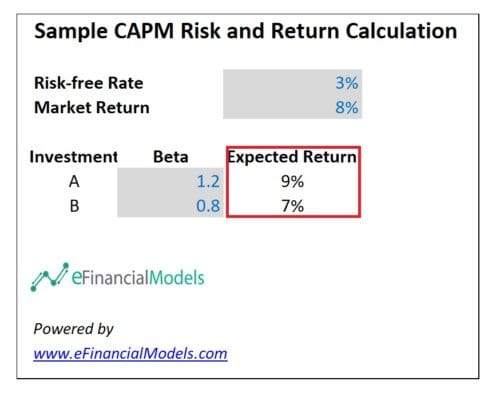 Capm Calculation Examples Top 5 Principles of Corporate Finance
