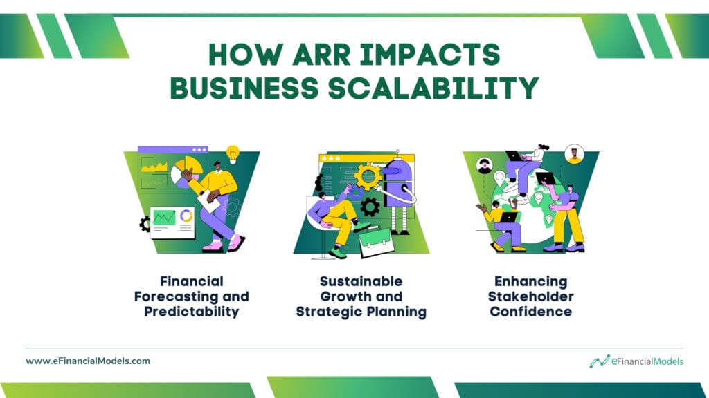 Impact of ARR on Business Scalability | eFinancialModels How ARR Impacts Business Scalability