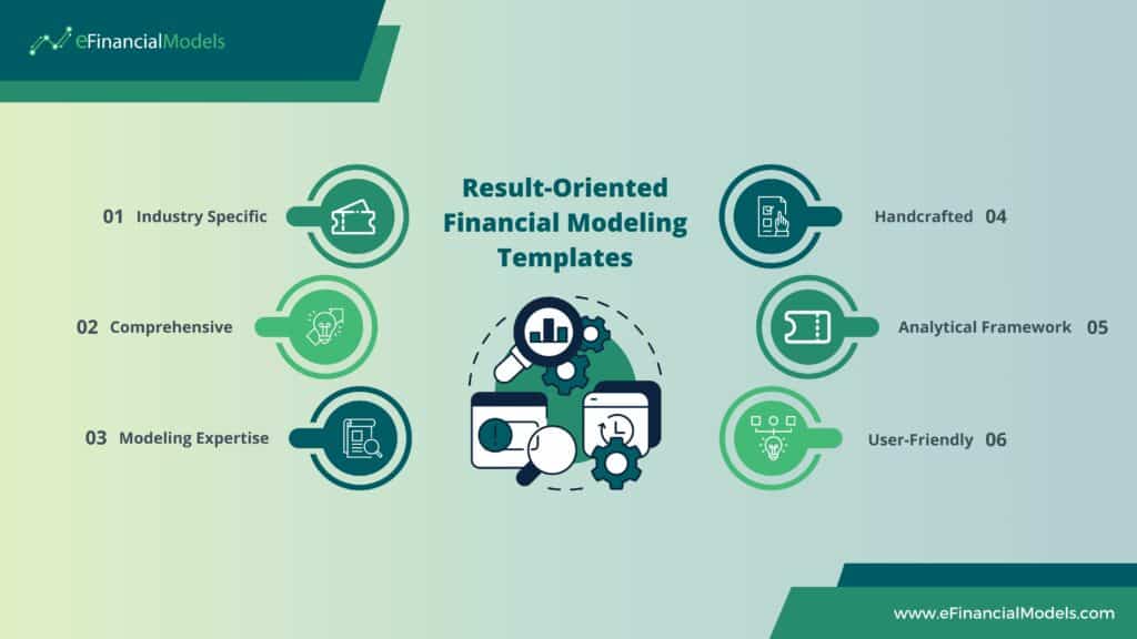 Key Features of Result-Oriented Financial Modeling Templates | eFinancialModels Result-Oriented Financial Modeling Templates