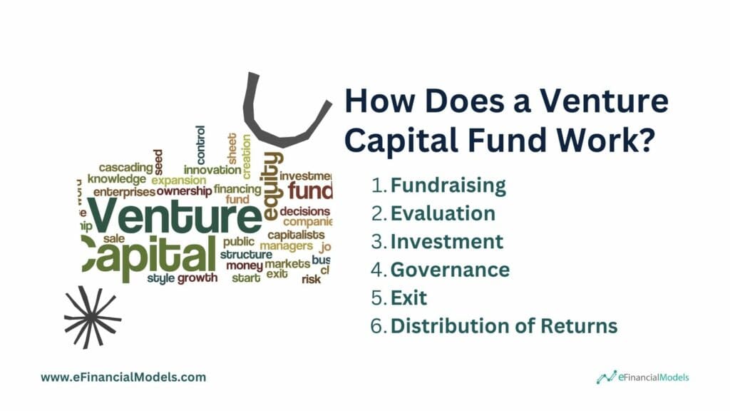 Overview of Venture Capital Fund Functions | eFinancialModels 6 - How Does a Venture Capital Fund Work