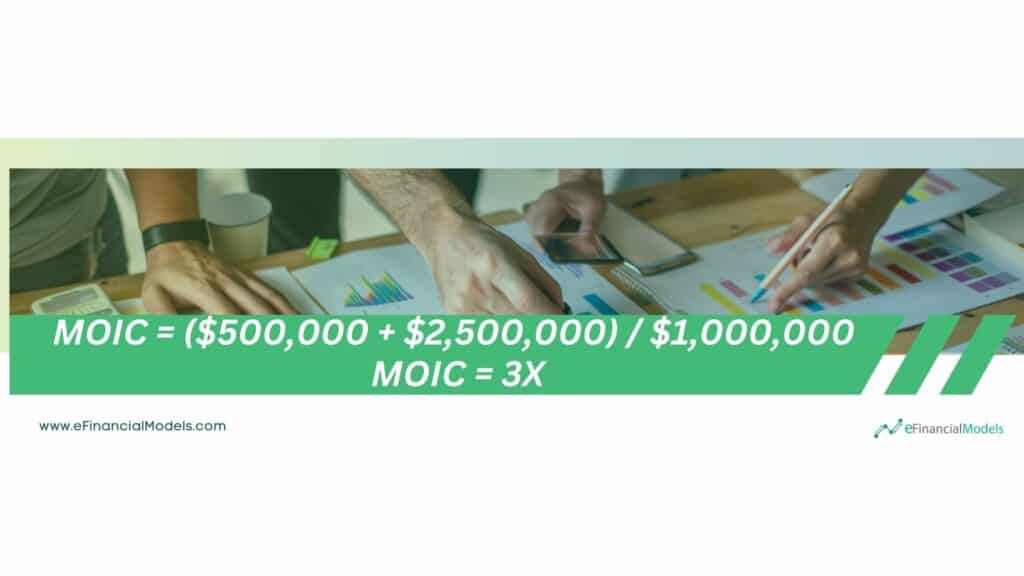 Calculation of Multiple on Invested Capital (MOIC) | eFinancialModels 7 - Sample Calculation of the Multiple on Invested Capital