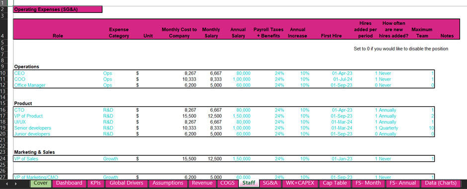 Operating Expenses Breakdown for Personnel Costs | eFinancialModels Detailed financial model showing operating expenses by role and salary structure.