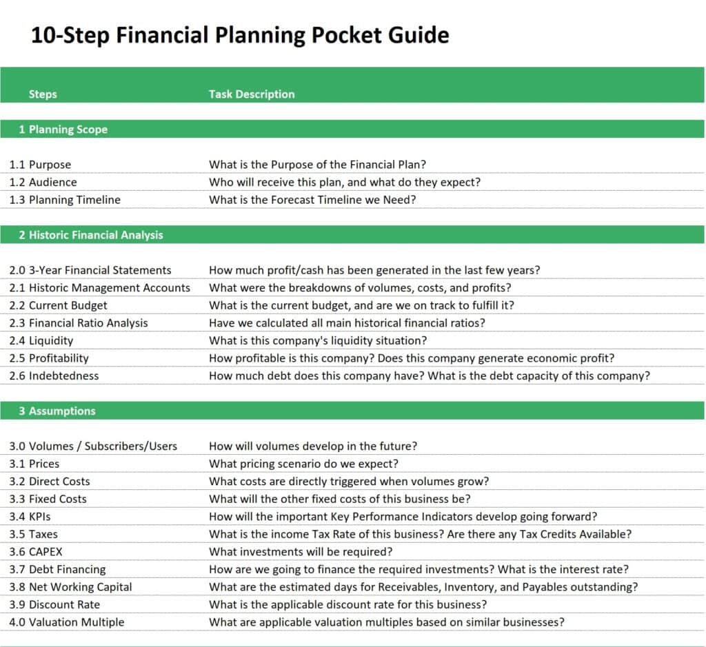 10-Step Guide to Financial Planning | eFinancialModels Structured guide outlining essential steps in financial planning and analysis.