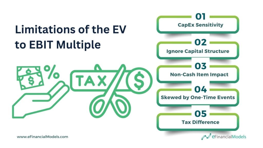 Limitations of the EV to EBIT Multiple Overview | eFinancialModels 10 - Limitations of the EV to EBIT Multiple