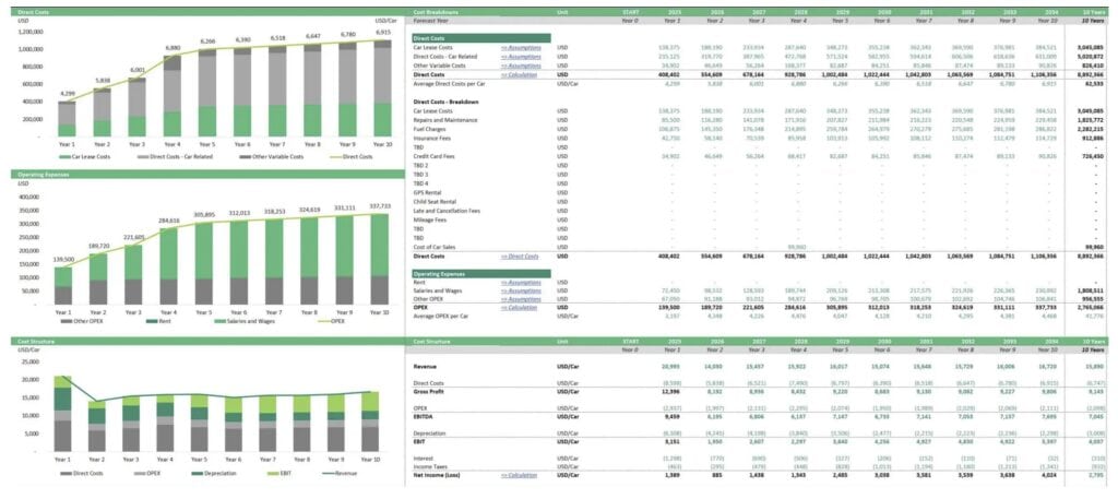 Ten-Year Cost Plan Breakdown for Financial Analysis | eFinancialModels 10 - Sample cost Plan