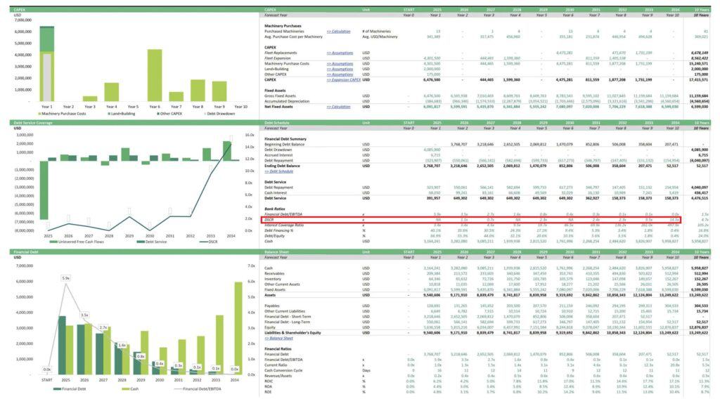 Sample Debt Service Coverage Ratio Calculation | eFinancialModels - SAmple DSCR