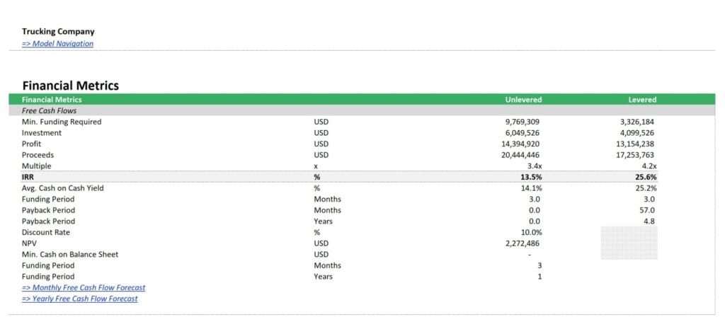 Trucking Company Financial Metrics Overview | eFinancialModels 16 - Sample Trucking Company Financial Metrics