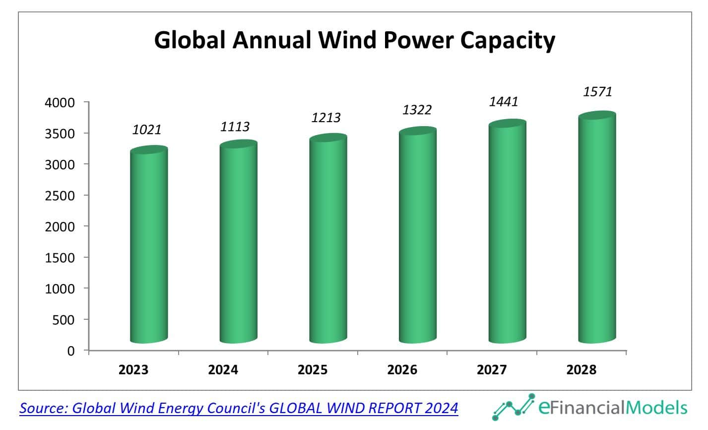 Top 5 Risks of Wind Energy Parks