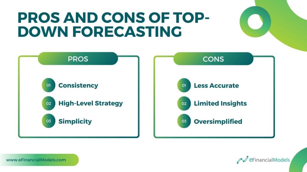 Pros and Cons of Top-Down Forecasting | eFinancialModels 2 - Pros & Cons of Top-Down Forecasting