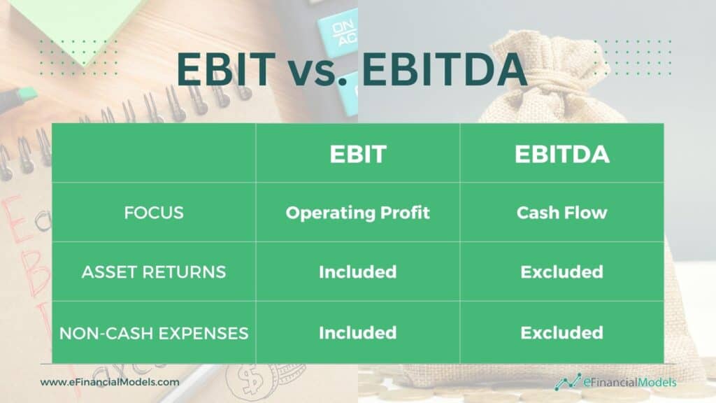 EBIT vs. EBITDA Comparison Table | eFinancialModels 3 - EBIT vs. EBITDA