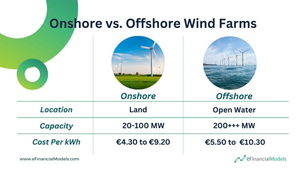 Comparison of Onshore and Offshore Wind Farms | eFinancialModels 3 - Onshore vs. Offshore Wind Farms