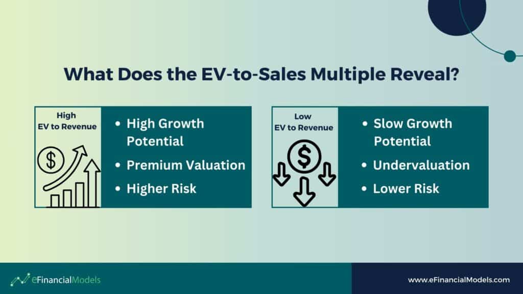 Insights on EV-to-Sales Multiple Implications | eFinancialModels 3 - What Does the EV-to-Sales Multiple Reveal
