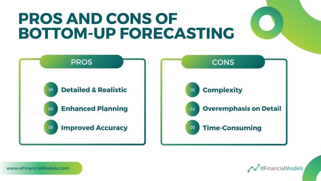 Pros and Cons of Bottom-Up Forecasting | eFinancialModels 4 - Pros & Cons of Bottom-Up Forecasting