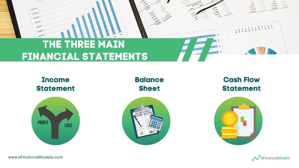 Overview of the Three Main Financial Statements | eFinancialModels 4 - The Three Main Financial Statements