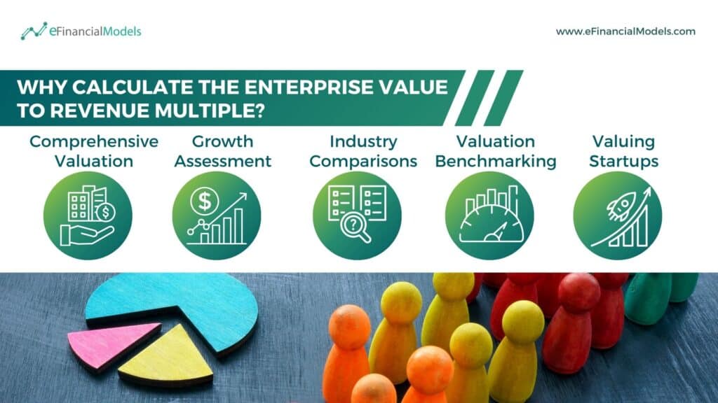 Reasons to Calculate Enterprise Value to Revenue Multiple | eFinancialModels 4 - Why Calculate the Enterprise Value to Revenue Multiple