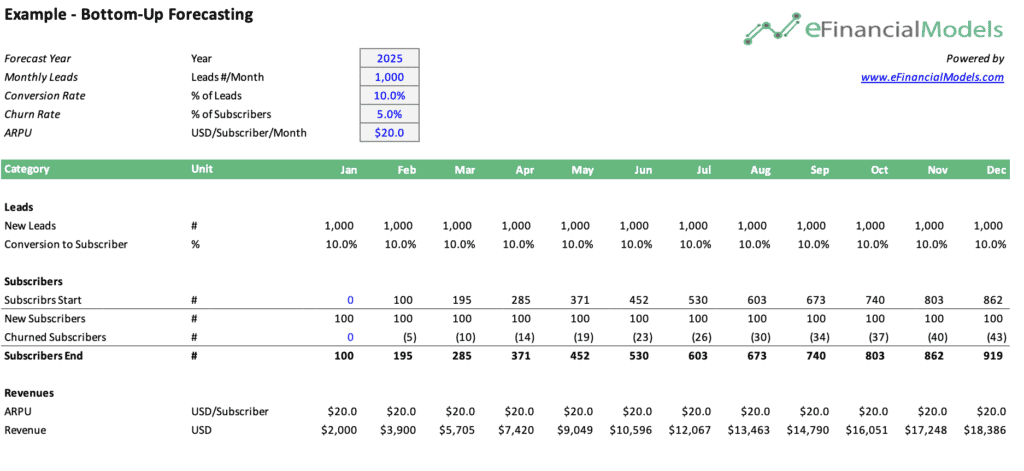Bottom-Up Forecasting Model for Subscriber Revenue | eFinancialModels 5 - Bottom Up