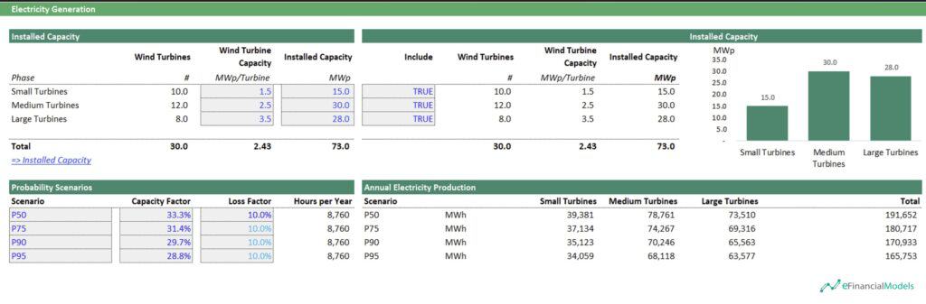 Installed Capacity and Probability Scenarios of Wind Turbines | eFinancialModels 5 - Example of a Scenario Analysis for Wind Energy Park Planning
