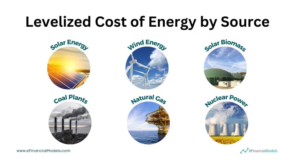 Levelized Cost of Energy Sources Overview | eFinancialModels 5 - Levelized Cost of Energy by Source