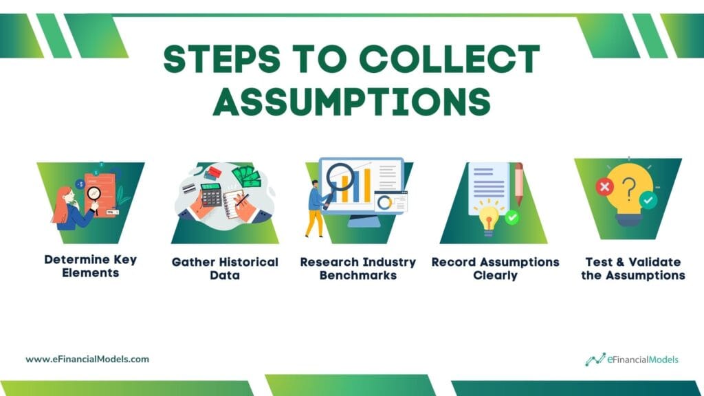 Steps to Collect Financial Assumptions in Modeling | eFinancialModels 5 - Steps to Collect Assumptions