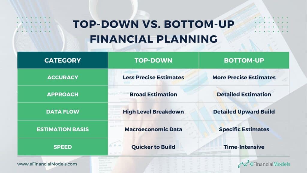 Comparison of Top-Down and Bottom-Up Financial Planning | eFinancialModels 6 - Top-Down vs. Bottom-Up FINANCIAL PLANNING