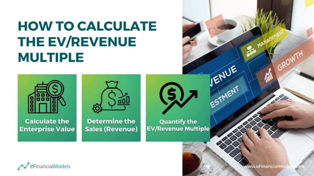 Steps to Calculate EV/Revenue Multiple | eFinancialModels 7 - Calculate the EV Revenue Multiple