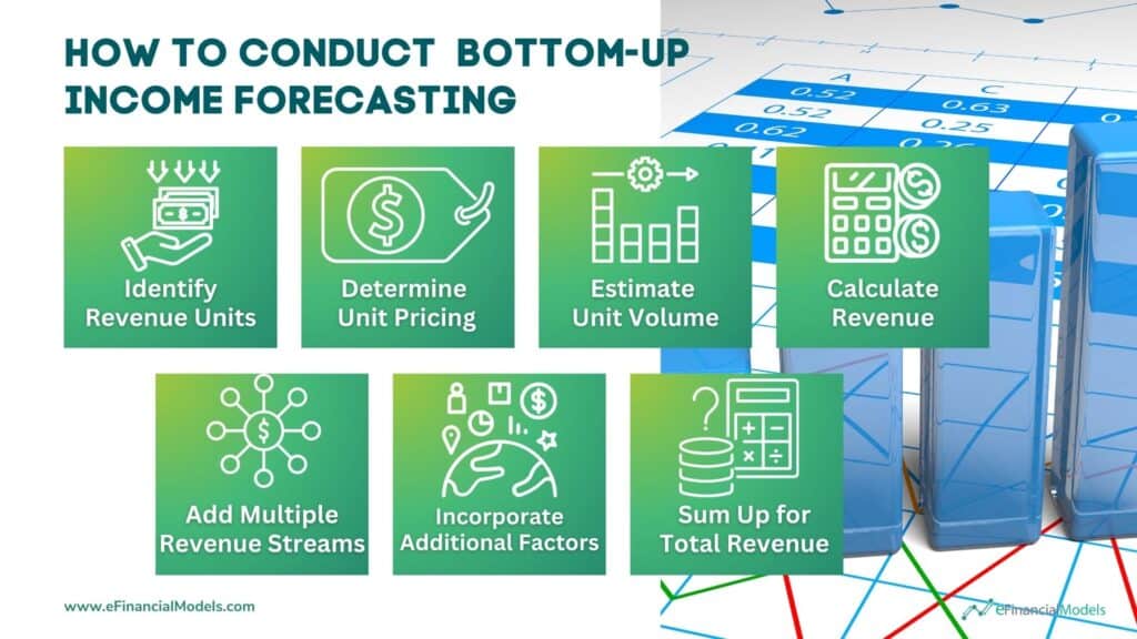 Steps to Conduct Bottom-Up Income Forecasting | eFinancialModels 7 - How to Conduct Bottom-Up Income Forecasting