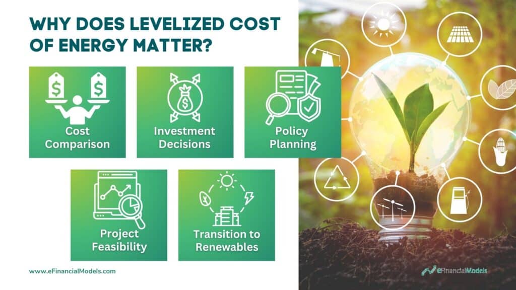 Importance of Levelized Cost of Energy Explained | eFinancialModels 7 - Why Does Levelized Cost of Energy Matter